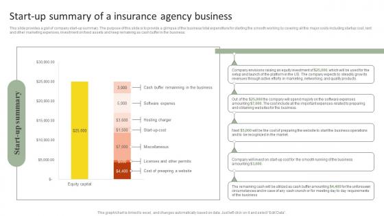 Start Up Summary Of A Insurance Insurance Agency Startup Business Plan Go To Market Strategy Clipart Pdf