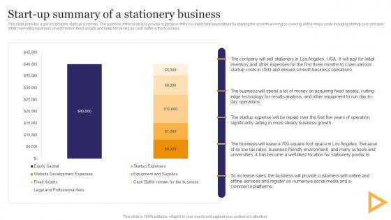 Start Up Summary Of A Stationery Business Stationery Business Plan Go To Market Strategy Portrait Pdf