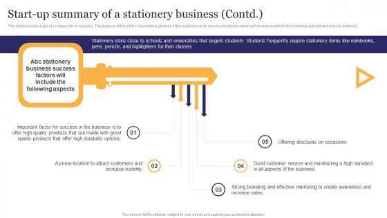 Start Up Summary Of A Stationery Business Stationery Business Plan Go To Market Strategy Portrait Pdf