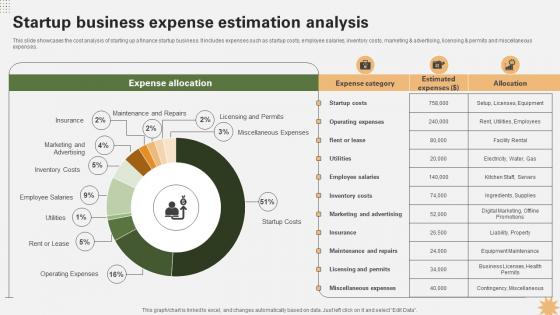 Startup Business Expense Estimation Analysis Strategy For Launching A Financial Strategy SS V