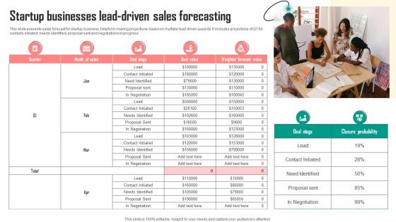 Startup Businesses Lead-Driven Sales Forecasting Pictures Pdf