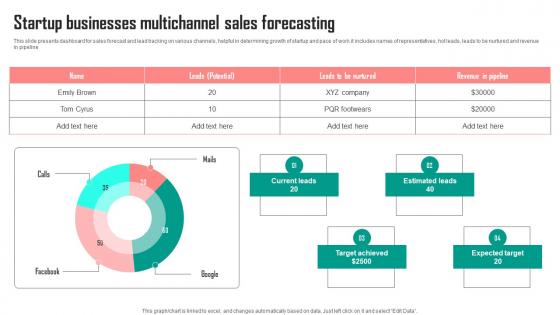 Startup Businesses Multichannel Sales Forecasting Template Pdf