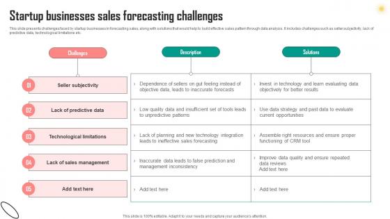Startup Businesses Sales Forecasting Challenges Information Pdf