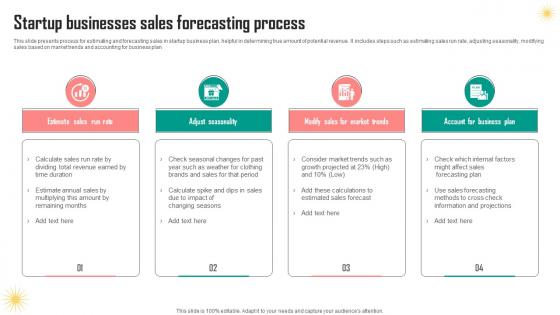 Startup Businesses Sales Forecasting Process Mockup Pdf