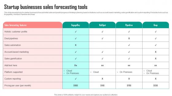 Startup Businesses Sales Forecasting Tools Rules Pdf
