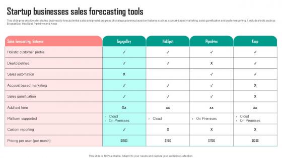 Startup Businesses Sales Forecasting Tools Rules Pdf Startup Businesses Sales Forecasting Tools Rules Pdf