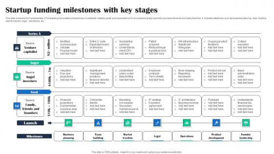 Startup Funding Milestones With Key Stages Ideas Pdf
