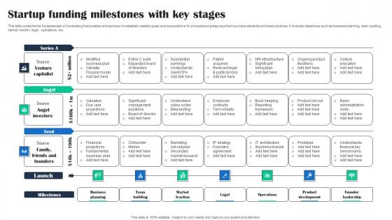 Startup Funding Milestones With Key Stages Ideas Pdf Startup Funding Milestones With Key Stages Ideas Pdf