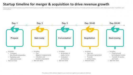 Startup Timeline For Merger And Acquisition To Drive Revenue Growth Pictures Pdf