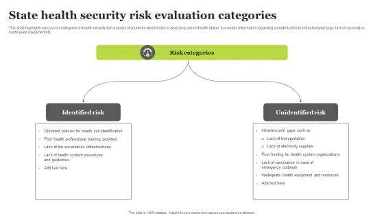 State Health Security Risk Evaluation Categories Sample Pdf