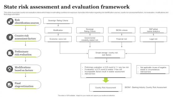 State Risk Assessment And Evaluation Framework Diagrams Pdf