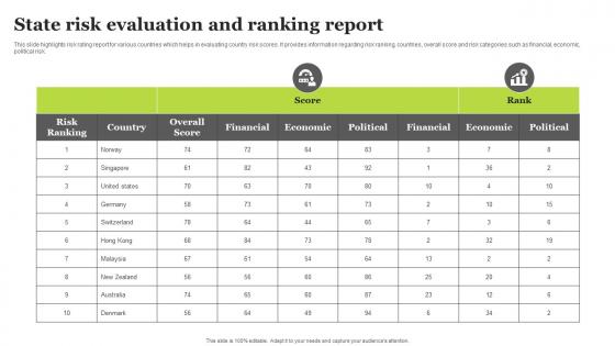 State Risk Evaluation And Ranking Report Introduction Pdf