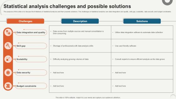 Statistical Analysis Challenges Data Analytics For Informed Decision Ppt Example Statistical Analysis Challenges Data Analytics For Informed Decision Ppt Example