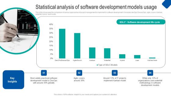 Statistical Analysis Of Software Waterfall Project Management Strategy Construction Industry Microsoft Pdf