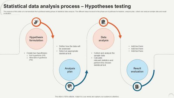 Statistical Data Analysis Process Hypotheses Testing Ppt Slide Statistical Data Analysis Process Hypotheses Testing Ppt Slide