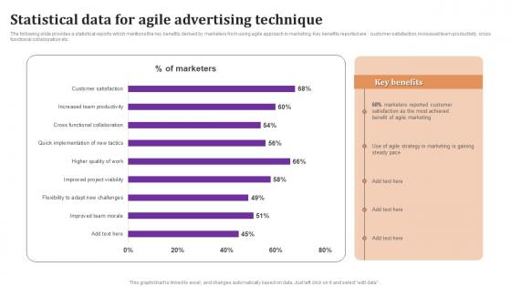 Statistical Data For Agile Advertising Technique Diagrams Pdf