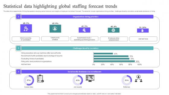 Statistical Data Highlighting Global Staffing Forecast Trends Template Pdf