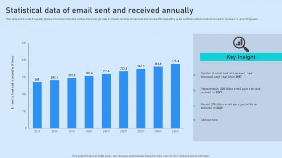 Statistical Data Of Email Sent And Received Annually Pictures Pdf