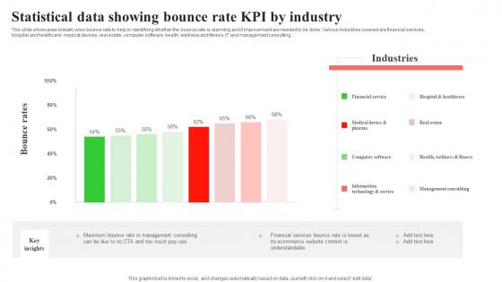 Statistical Data Showing Bounce Rate KPI By Industry Ideas Pdf