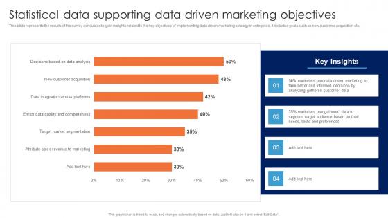 Statistical Data Supporting Data Driven Marketing Objectives Guide For Data Driven Advertising Elements Pdf