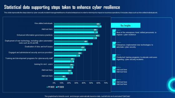 Statistical Data Supporting Steps Taken To Enhance Cyber Ppt Powerpoint Presentation File Outline Pdf Statistical Data Supporting Steps Taken To Enhance Cyber Ppt Powerpoint Presentation File Outline Pdf