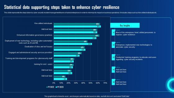 Statistical Data Supporting Steps Taken To Enhance Cyber Ppt Powerpoint Presentation File Outline Pdf