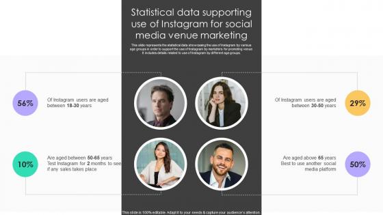 Statistical Data Supporting Use Of Instagram For Social Media Online Venue Advertising Plan Strategy SS V