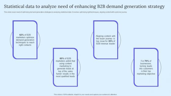 Statistical Data To Analyze Need Enhancing B2B Marketing Techniques To Attract Potential Inspiration Pdf