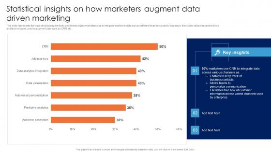 Statistical Insights On How Marketers Augment Data Driven Guide For Data Driven Advertising Portrait Pdf