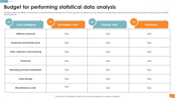 Statistical Tools For Evidence Budget For Performing Statistical Data Analysis Statistical Tools For Evidence Budget For Performing Statistical Data Analysis