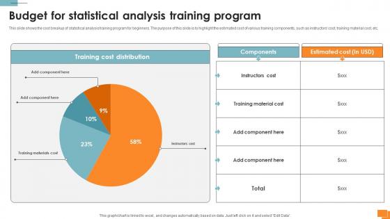 Statistical Tools For Evidence Budget For Statistical Analysis Training Program