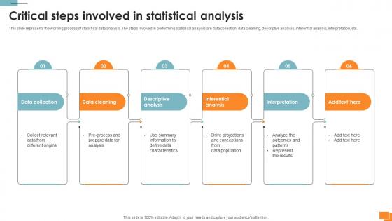 Statistical Tools For Evidence Critical Steps Involved In Statistical Analysis Statistical Tools For Evidence Critical Steps Involved In Statistical Analysis