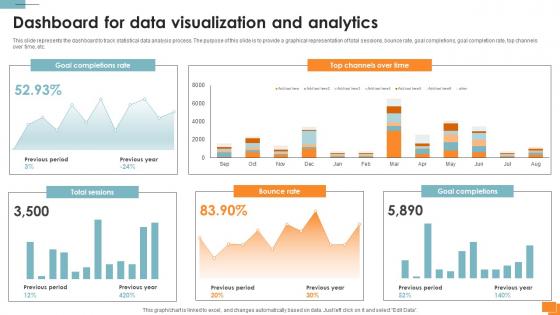 Statistical Tools For Evidence Dashboard For Data Visualization And Analytics