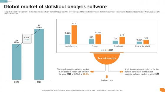 Statistical Tools For Evidence Global Market Of Statistical Analysis Software