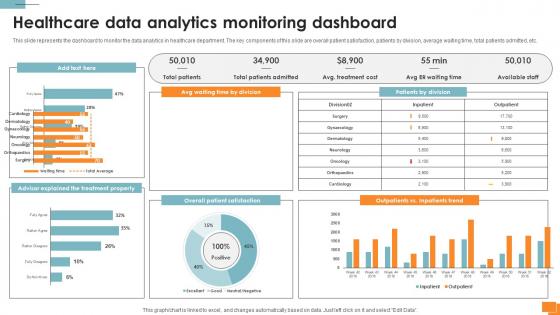 Statistical Tools For Evidence Healthcare Data Analytics Monitoring Dashboard