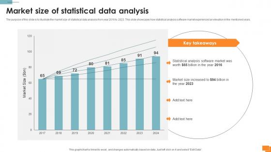 Statistical Tools For Evidence Market Size Of Statistical Data Analysis