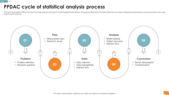 Statistical Tools For Evidence PPDAC Cycle Of Statistical Analysis Process