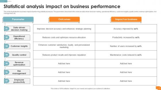 Statistical Tools For Evidence Statistical Analysis Impact On Business Performance