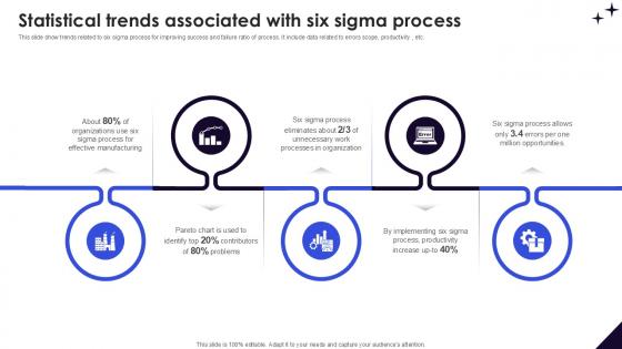 Statistical Trends Associated With DMAIC Methodology To Maintain PPT Template