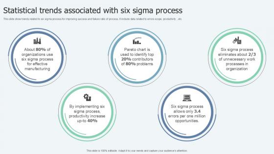 Statistical Trends Associated With Lean Six Sigma In Manufacturing Ppt Example Statistical Trends Associated With Lean Six Sigma In Manufacturing Ppt Example