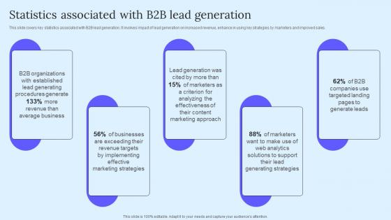 Statistics Associated B2B Marketing Techniques To Attract Potential Brochure Pdf Statistics Associated B2B Marketing Techniques To Attract Potential Brochure Pdf
