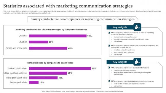 Statistics Associated Marketing Mix Communication Guide Client Brochure Pdf