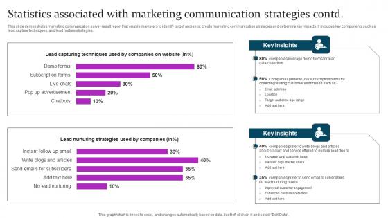 Statistics Associated Marketing Mix Communication Guide Client Brochure Pdf