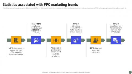 Statistics Associated PPC Exhaustive Guide Of Pay Per Click Advertising Initiatives Clipart Pdf