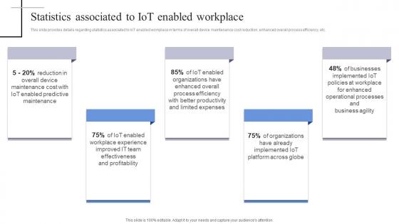 Statistics Associated To Iot Enabled Workplace Exploring Internet Things Sample PDF