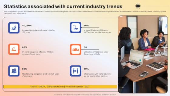 Statistics Associated With Current Industry Production Quality Administration Infographics Pdf