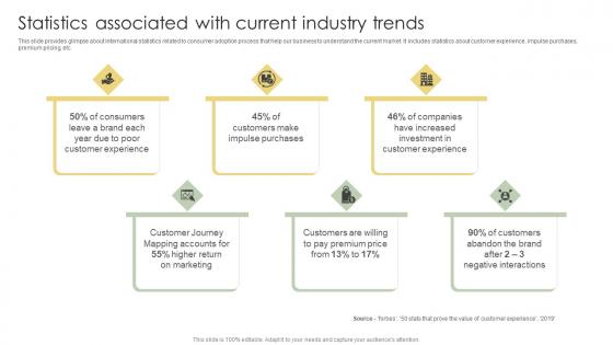 Statistics Associated With Current Industry Trends Analyzing Customer Adoption Journey Themes Pdf