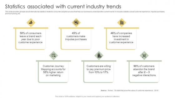 Statistics Associated With Current Industry Trends Analyzing Customer Adoption Journey Themes Pdf Statistics Associated With Current Industry Trends Analyzing Customer Adoption Journey Themes Pdf