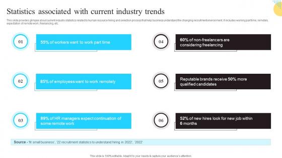 Statistics Associated With Current Industry Trends Enhancing Workforce Productivity Using HR Rules Pdf