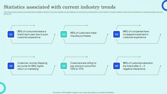 Statistics Associated With Current Industry Trends Overview Of Customer Adoption Process Inspiration Pdf